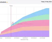 爱游戏官网网页版入口-关于LDO空投即将开始，参与用户将获火币枚代币的信息