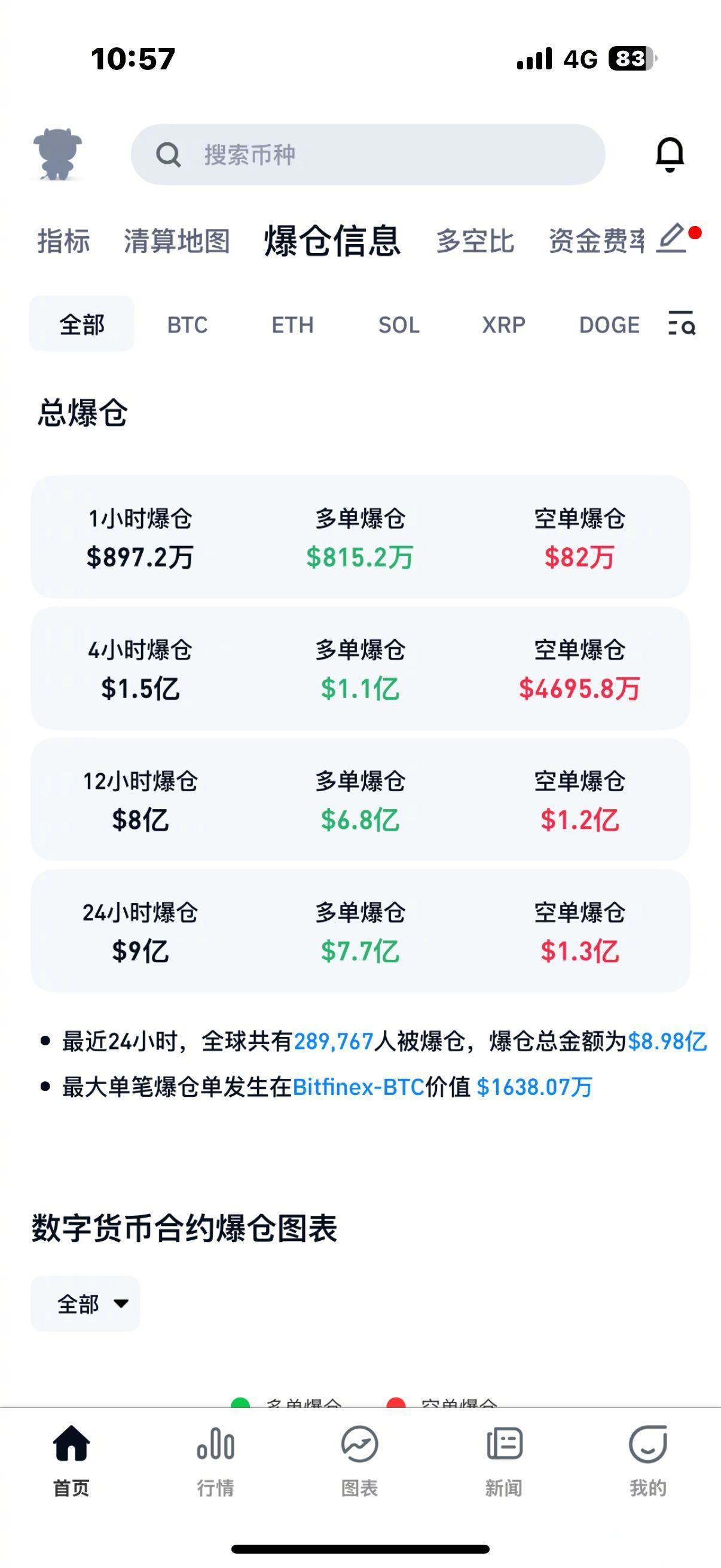 爱游戏官网网页版入口-包含币安飙升势惊人,一夜飙升32.31%,加密市场沸腾的词条